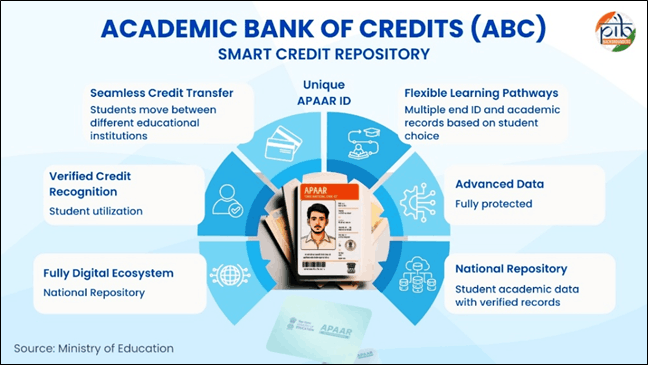 breaking-news-indian-students-can-get-a-single-academic-identity-by-enrolling-in-ugc-regulated-apaar-id