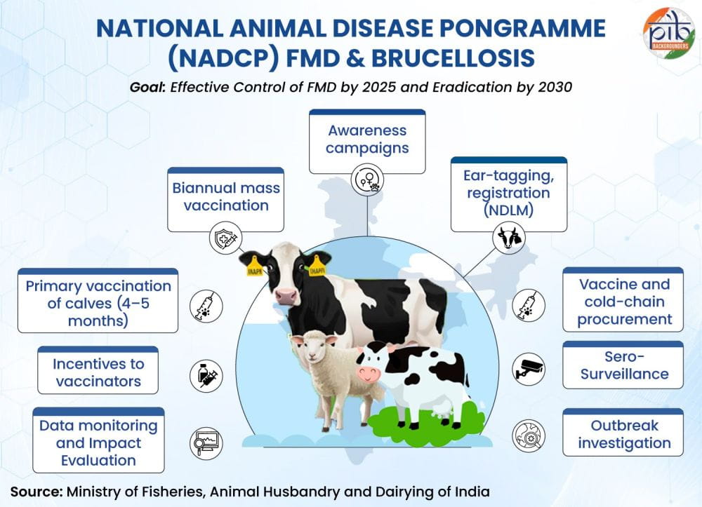 centre-integrates-disease-control-and-animal-healthcare-as-livestock-population-stands-at-53578-million-in-india