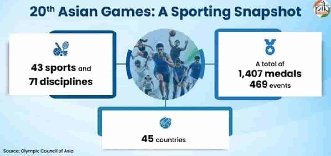 20th-asian-games-japan-a-snapshot-of-the-indias-largest-ever-multi-sport-delegations-performance