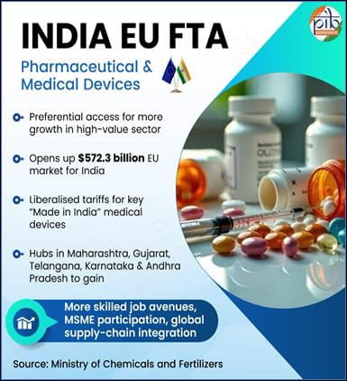 Exclusive: India’s Pharmaceuticals: From Domestic Production To International Market Outreach  