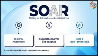soar-fostering-ai-driven-education-and-skill-development-in-india