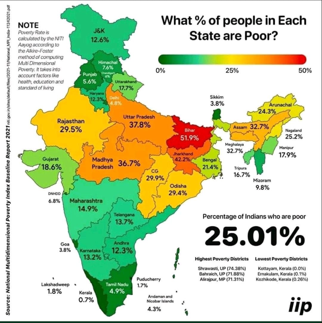 Poverty Level 2024 By States In India Naoma Alvinia