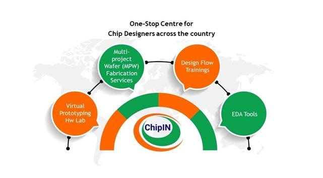 Centre creating environment for Semiconductor Design Community