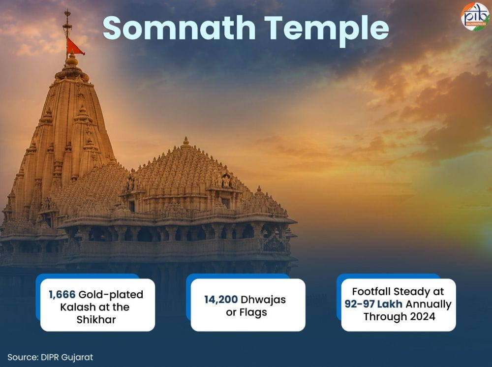 somnath-eternal-flame-of-hindus-in-india-celebrating-75-years-of-cultural-continuity-a-report