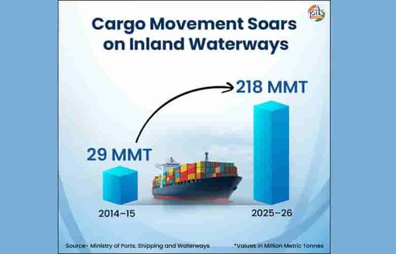 indias-inland-navigation-system-entered-new-territory