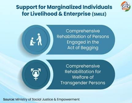 explainedhas-the-smile-scheme-transformed-lives-of-marginalised-communities