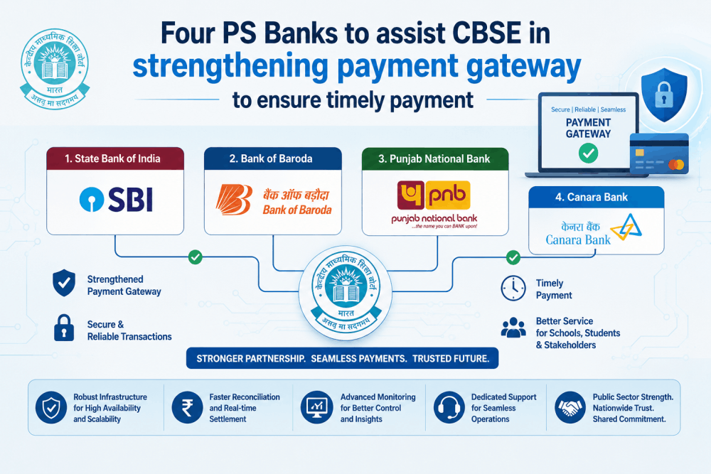 Behind News: Four PS Banks to assist CBSE in strengthening payment gateway to ensure timely payment 