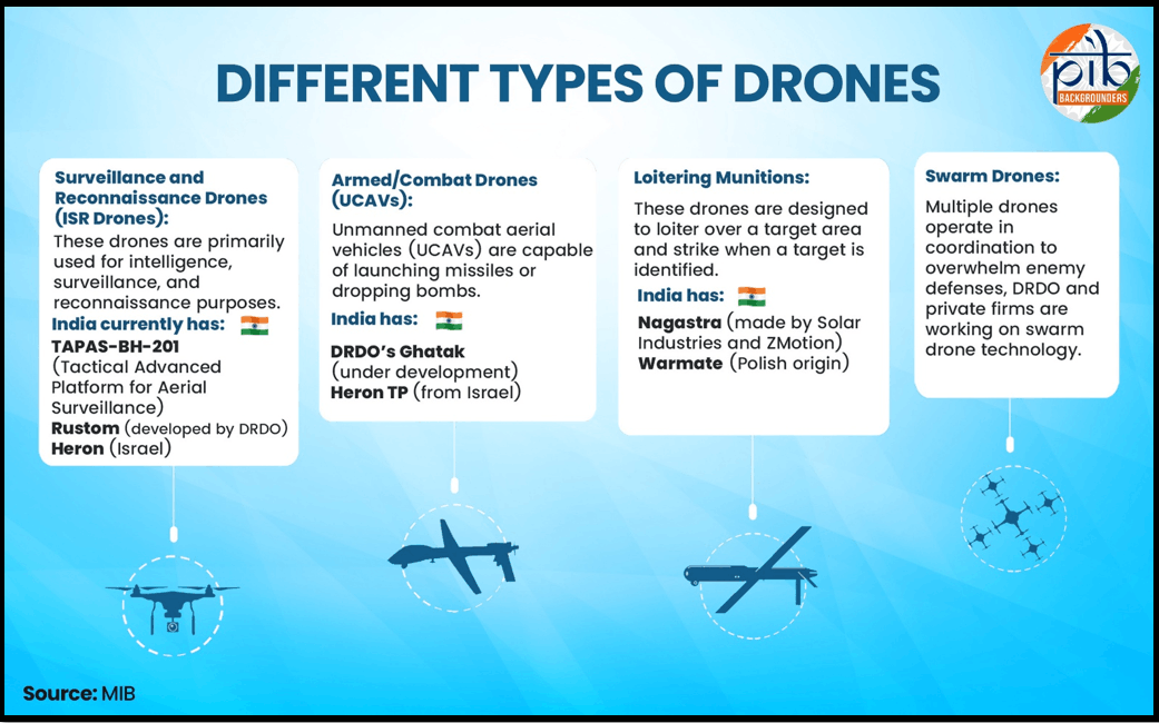 Exclusive: India’s Drone Ecosystem: From Policy to Public Service Transformation Key Takeaways