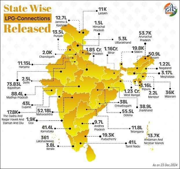 Whither PMUY Meant To Empower Women by Providing Them Clean Cooking Fuel!