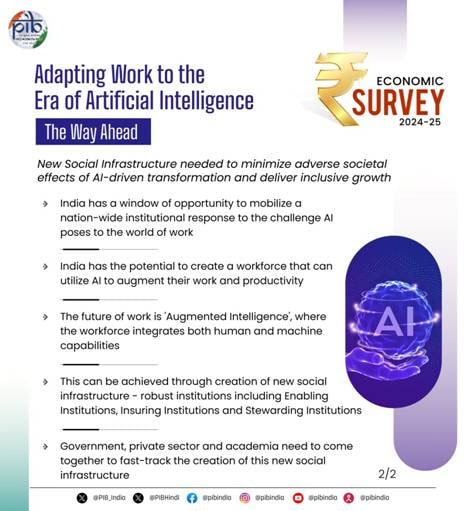 Risks and Opportunities for India in adoption of AI: Economic Survey Report 2024-25