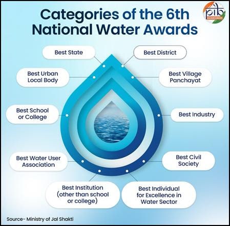 telangana-chhattisgarh-and-rajasthan-bag-national-water-awards-2025