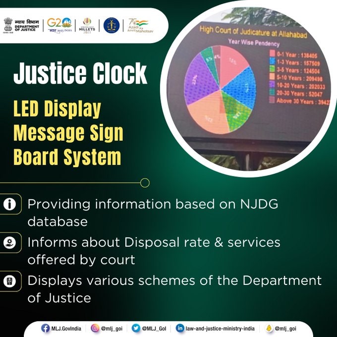 High Courts get 'Justice Clocks' installed for stake holders across the court complexes in India 