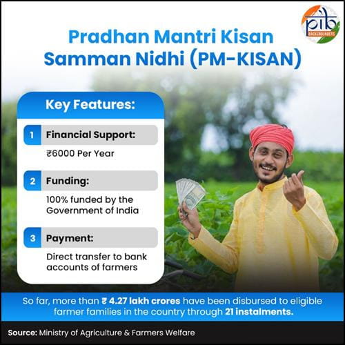 22nd-instalment-of-pm-kisan-932-crore-farmers-get-rs18640-crore-through-direct-benefit-transfer