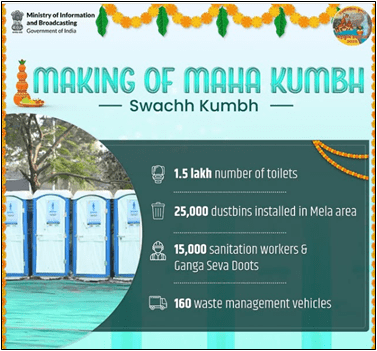 Cleanliness Initiatives at Maha Kumbh 2025